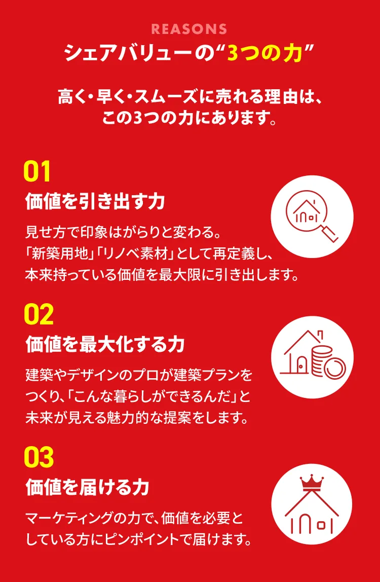 シェアバリューの３つの力