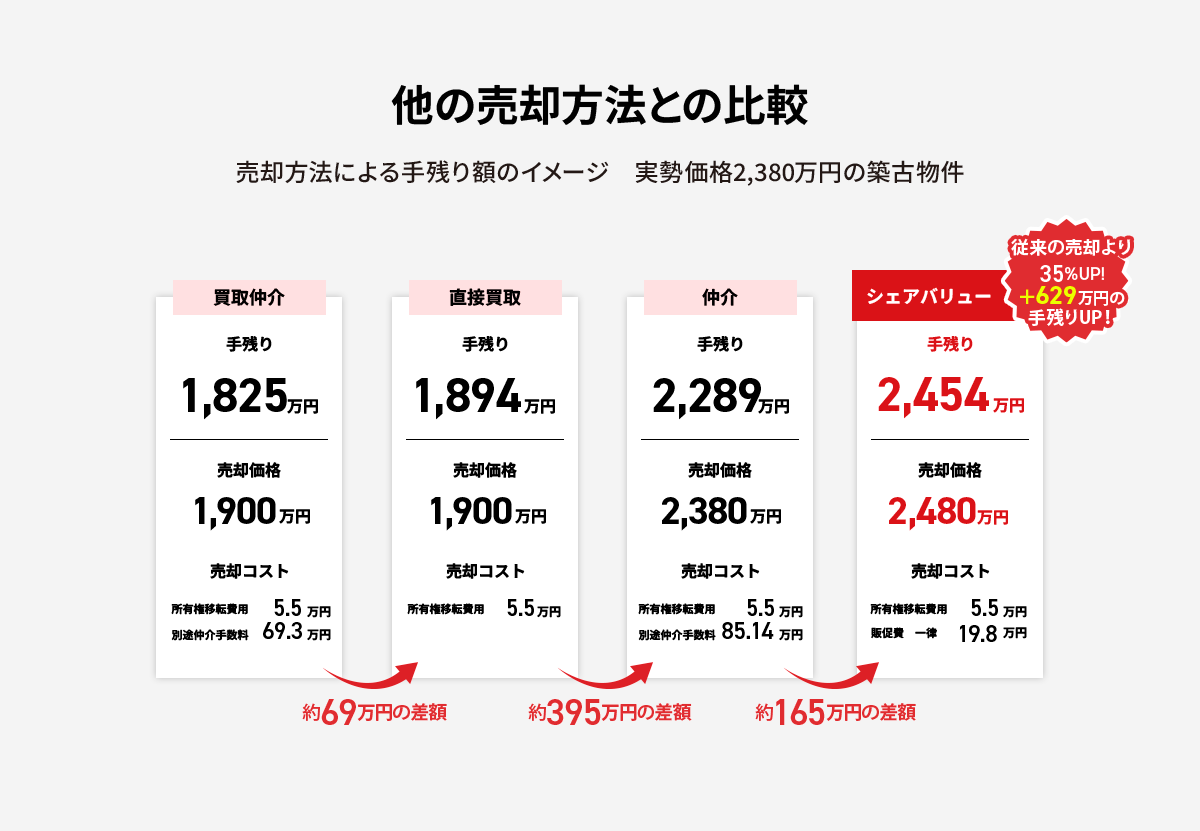 他社との比較