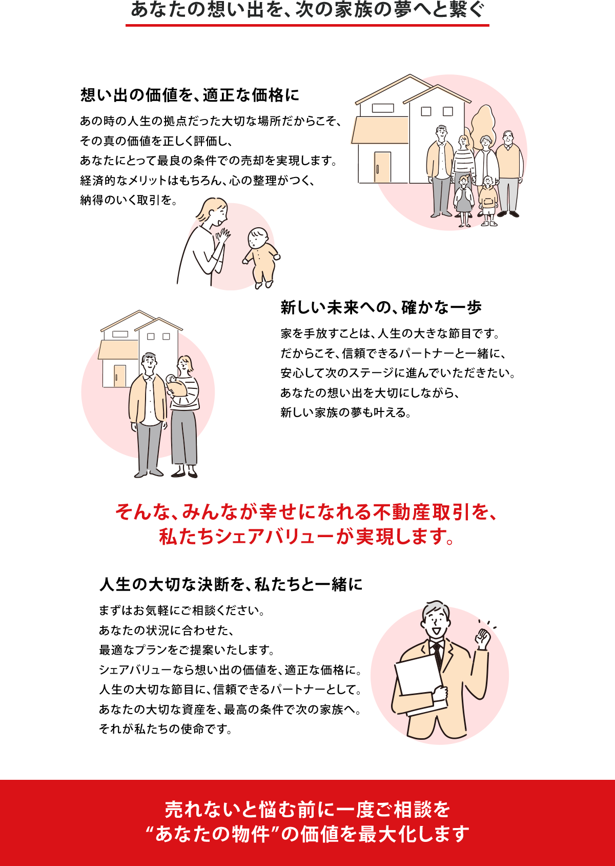 物件の価値を最大化