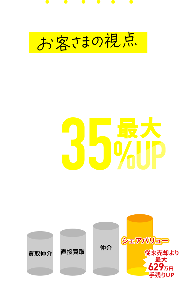 新しい不動産の売却方法