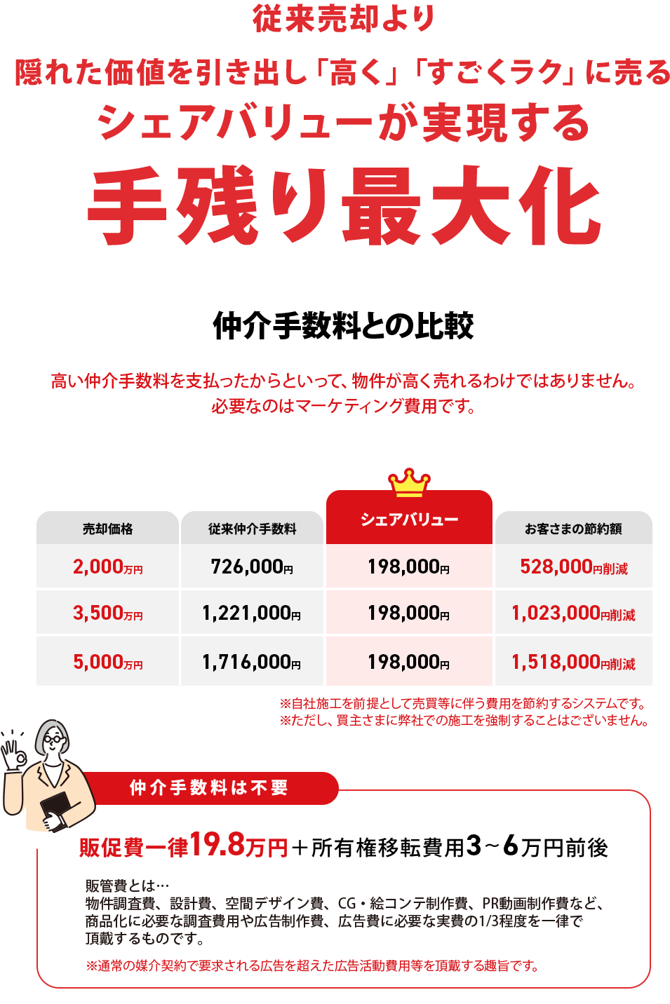 仲介手数料との比較